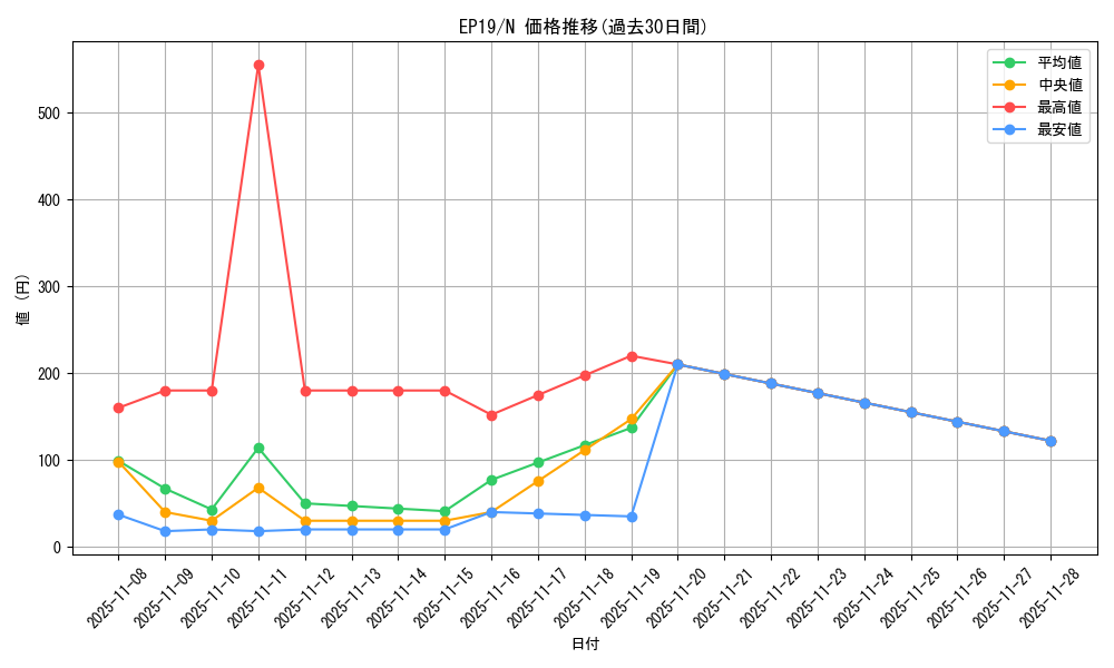 series_8251_rarity_1_graph