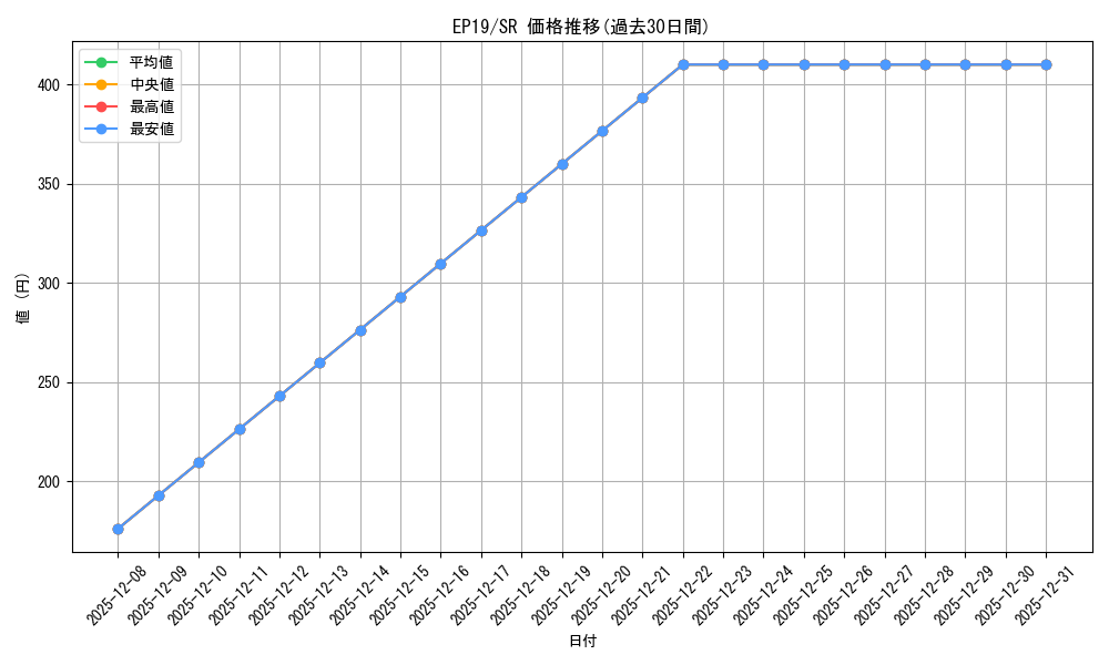 series_8251_rarity_3_graph