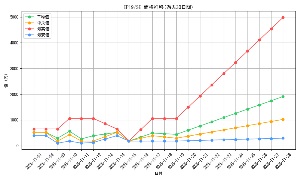 series_8251_rarity_5_graph