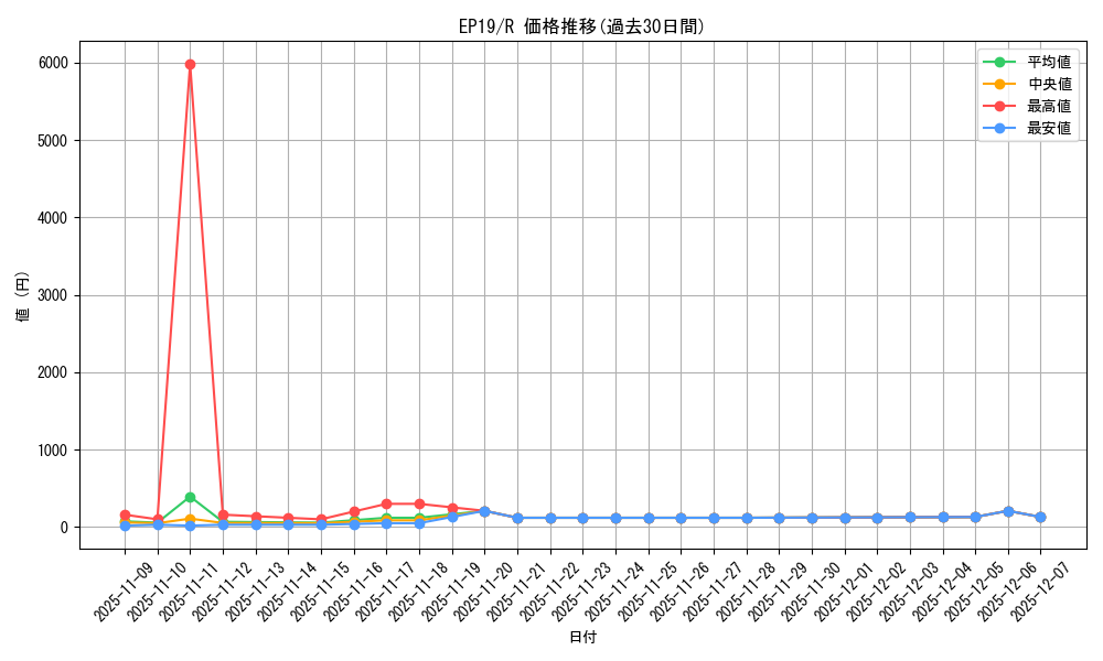 series_8251_rarity_62_graph