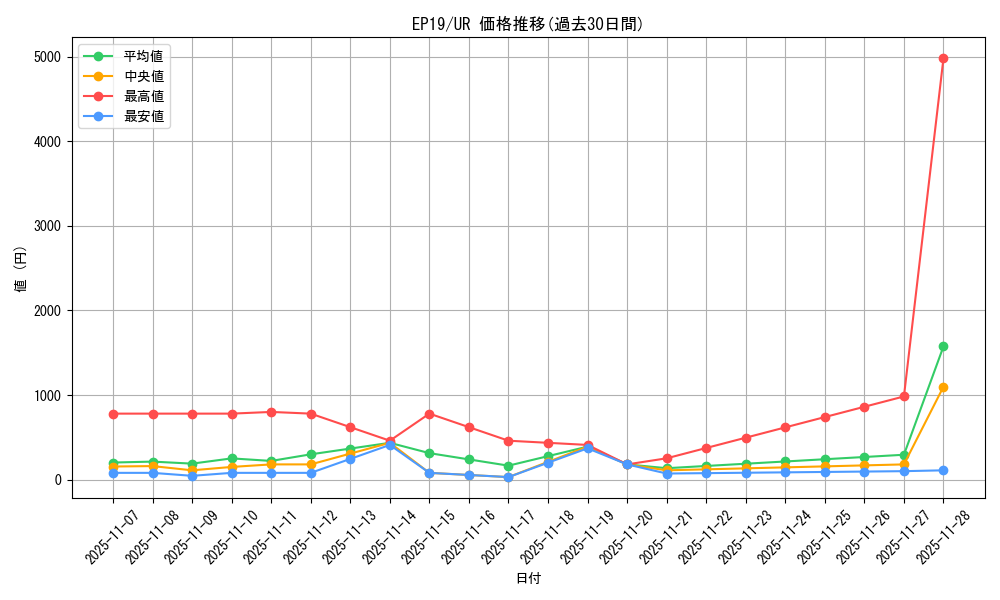 series_8251_rarity_7_graph