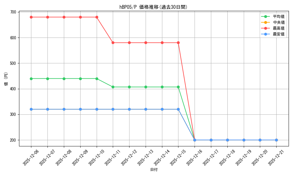 series_82693_rarity_239001_graph