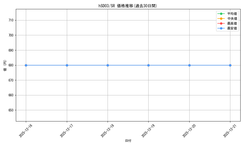 series_82786_rarity_240012_graph