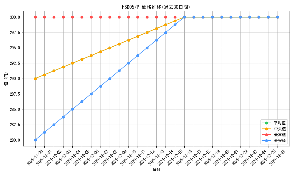 series_82790_rarity_239001_graph