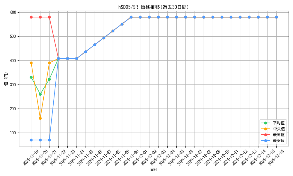 series_82791_rarity_240012_graph