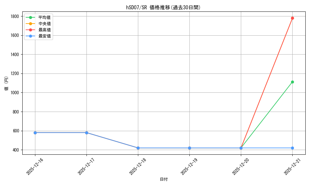 series_82795_rarity_240012_graph