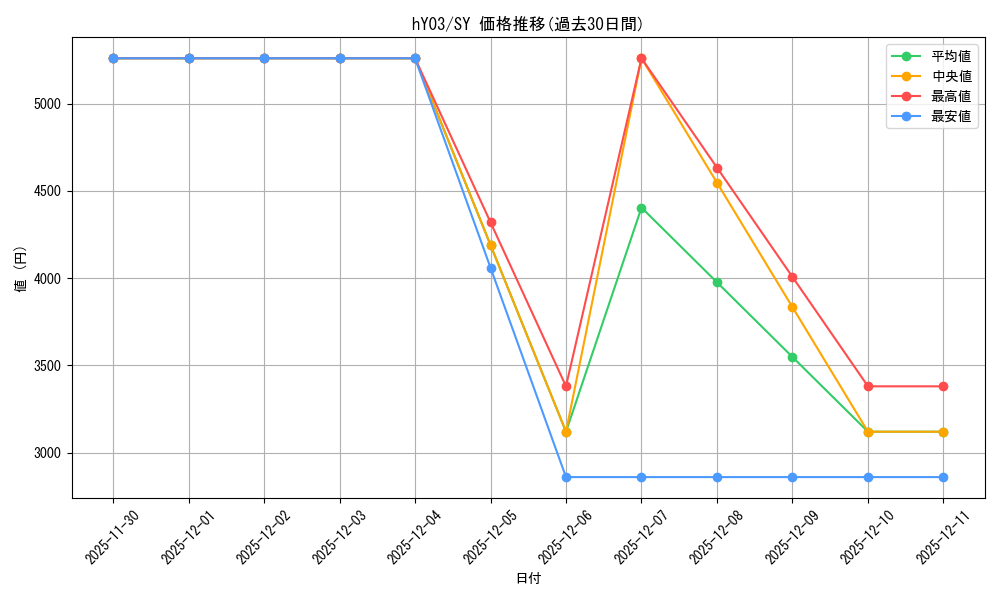 series_82806_rarity_240652_graph