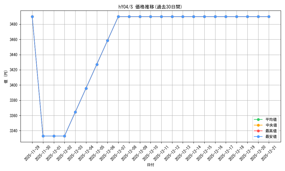 series_82810_rarity_240006_graph