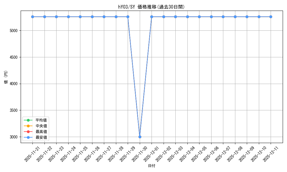 series_82819_rarity_240652_graph