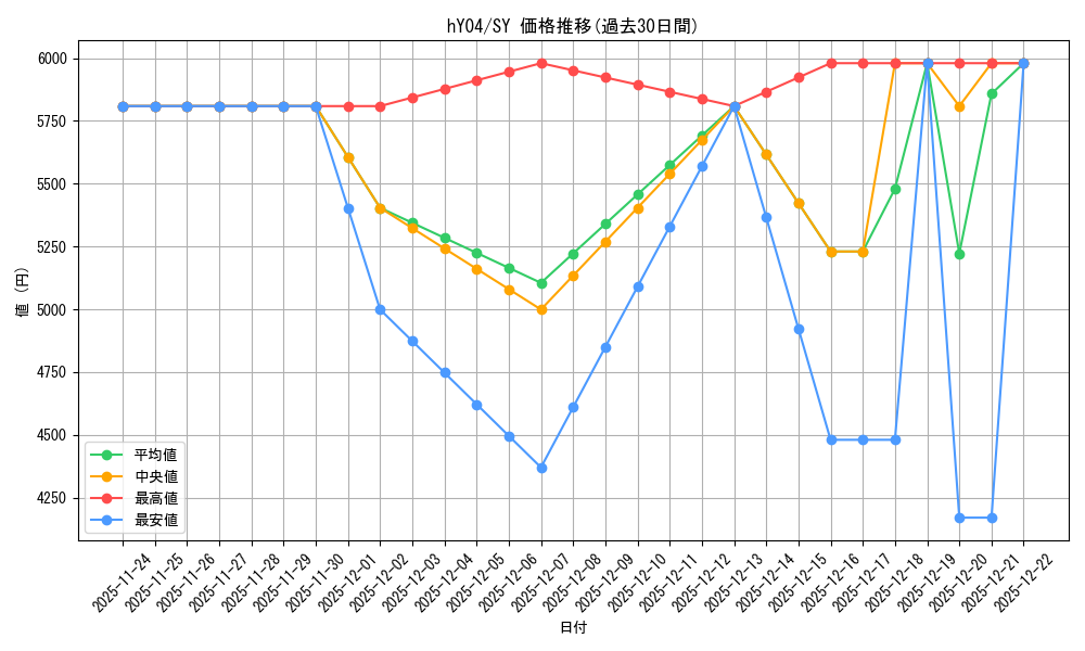 series_82820_rarity_240652_graph