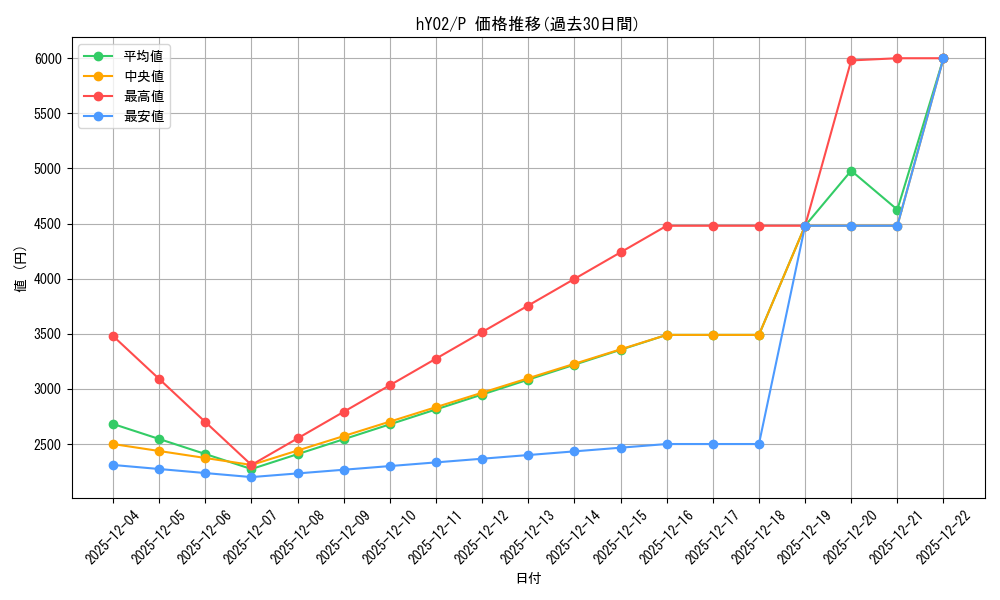 series_82831_rarity_239001_graph