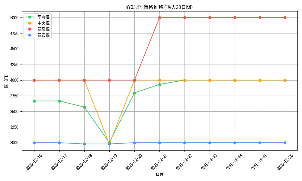series_82833_rarity_239001_graph