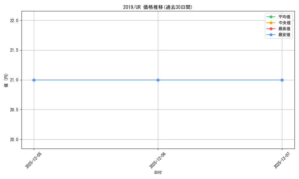 series_8297_rarity_7_graph