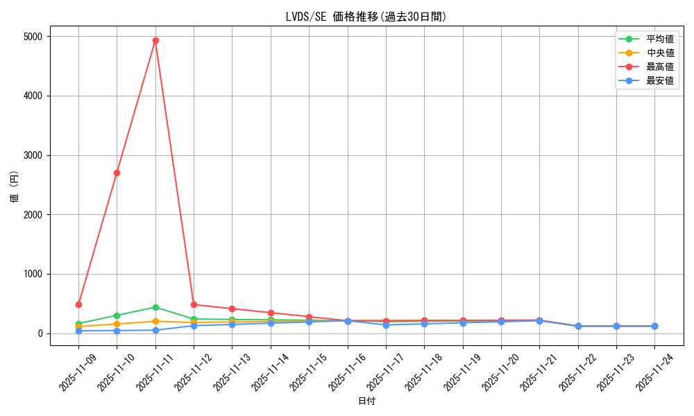 series_8390_rarity_5_graph