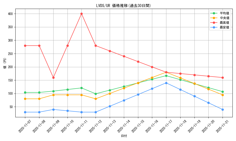 series_8390_rarity_7_graph