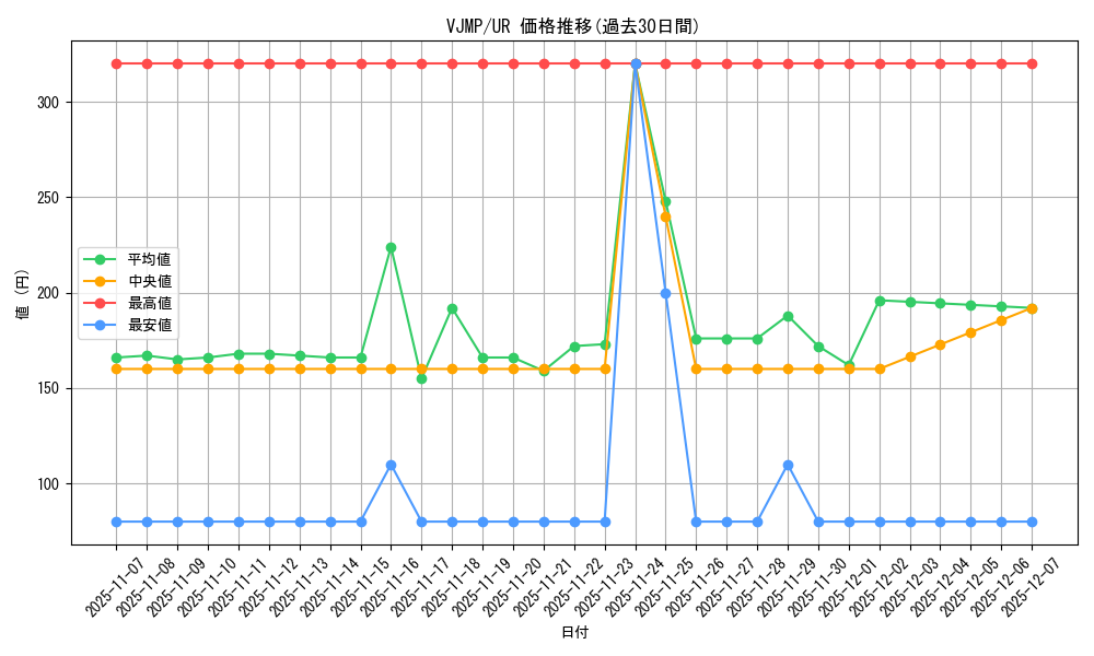series_8415_rarity_7_graph