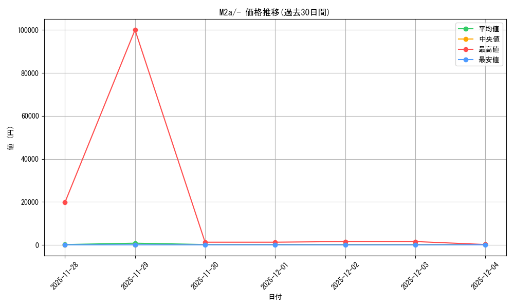 series_84237_rarity_242201_graph