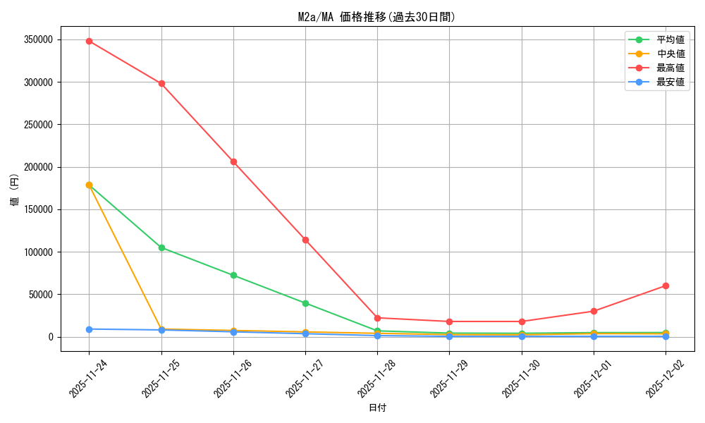 series_84237_rarity_242211_graph