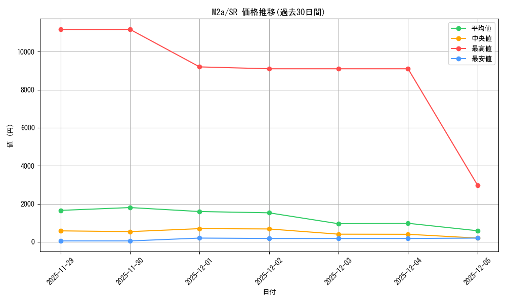 series_84237_rarity_71891_graph
