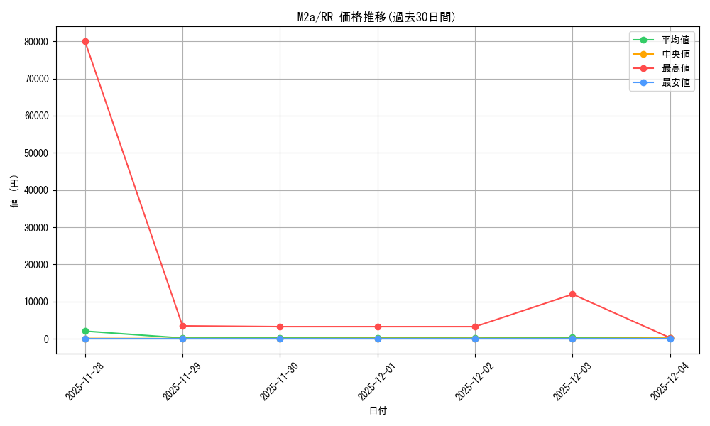 series_84237_rarity_73311_graph