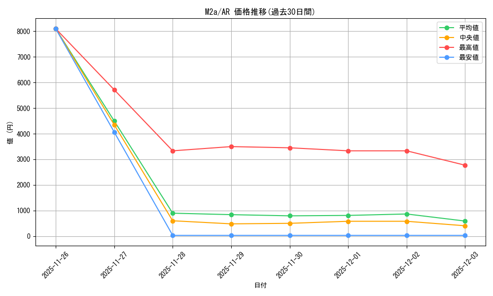 series_84237_rarity_86461_graph