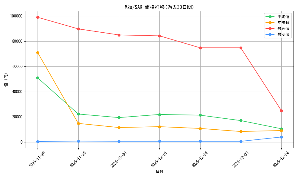 series_84237_rarity_86498_graph