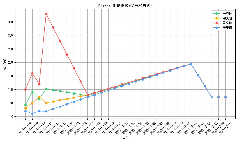 series_8423_rarity_1_graph