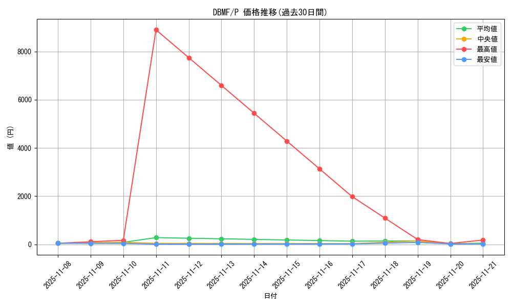 series_8423_rarity_2_graph