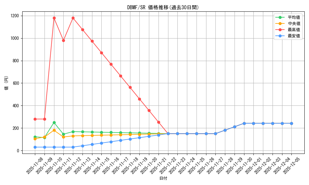 series_8423_rarity_3_graph