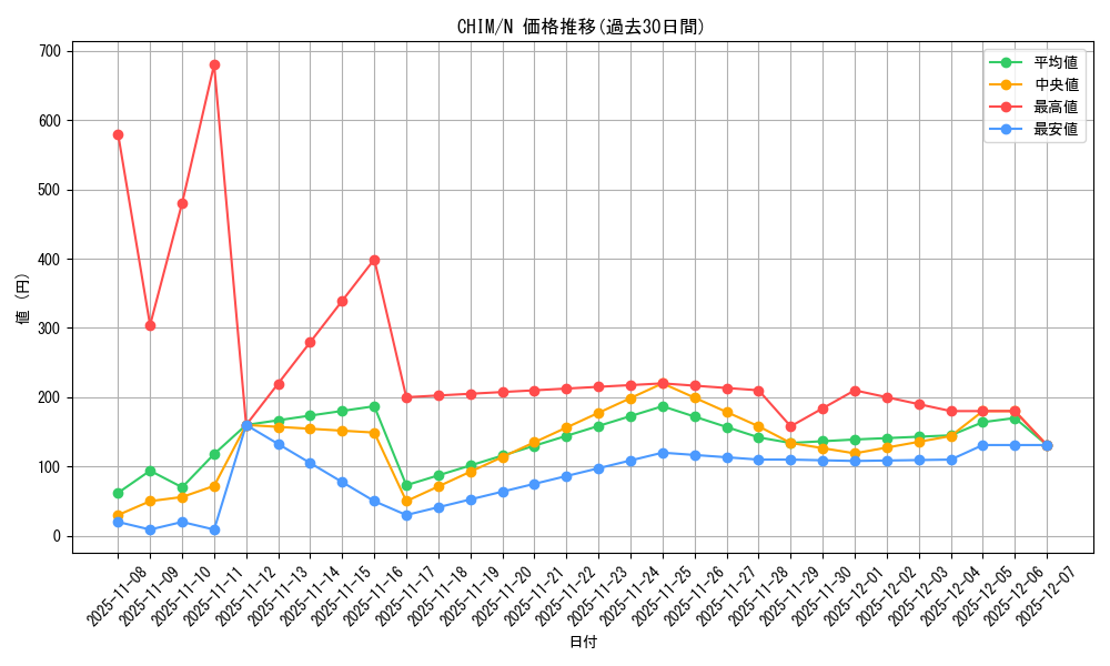 series_8591_rarity_1_graph