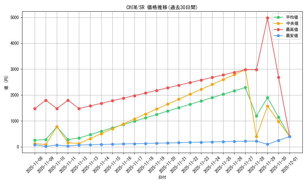 series_8591_rarity_3_graph