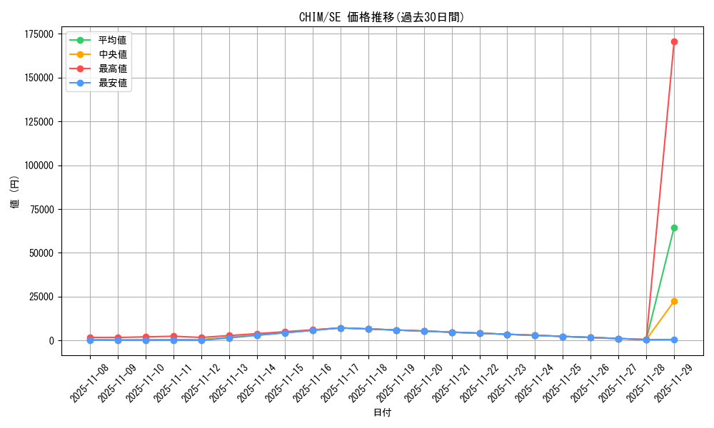 series_8591_rarity_5_graph
