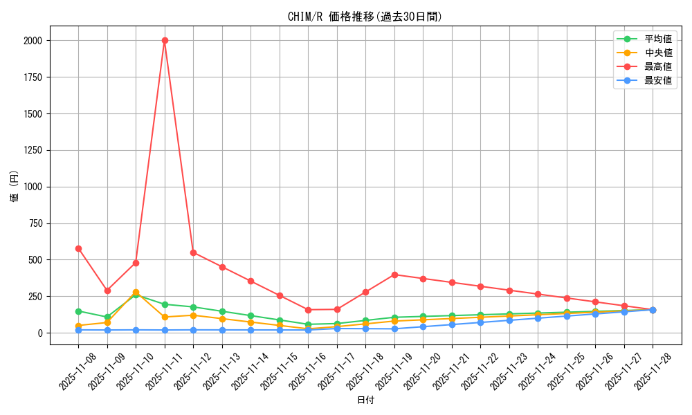 series_8591_rarity_62_graph