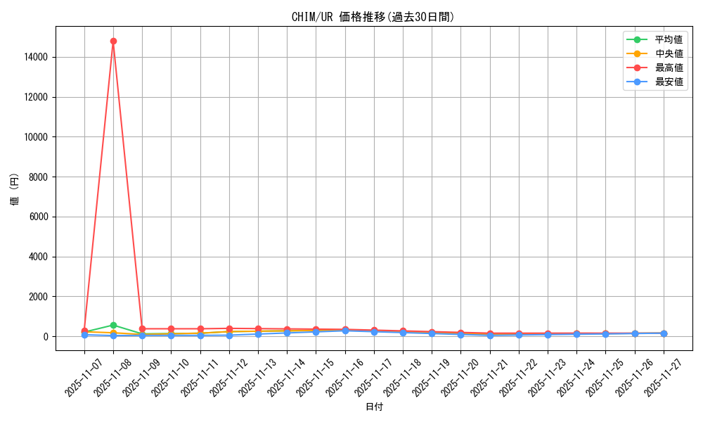 series_8591_rarity_7_graph