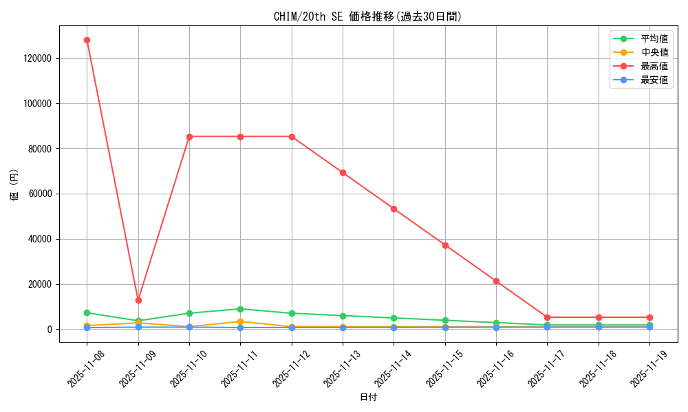 series_8591_rarity_7560_graph