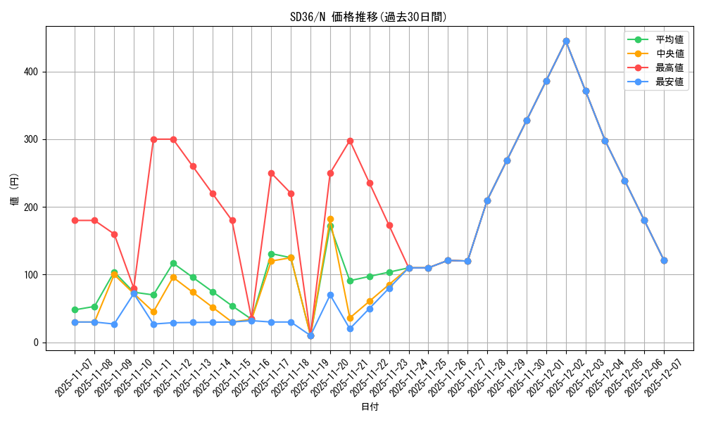 series_8745_rarity_1_graph