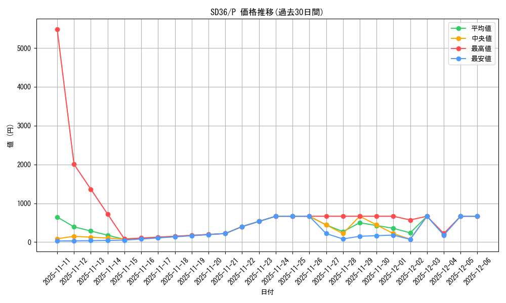 series_8745_rarity_2_graph