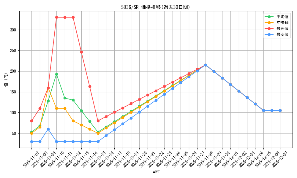 series_8745_rarity_3_graph