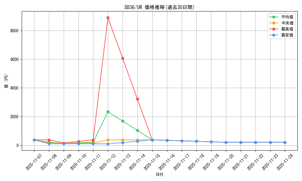 series_8745_rarity_7_graph