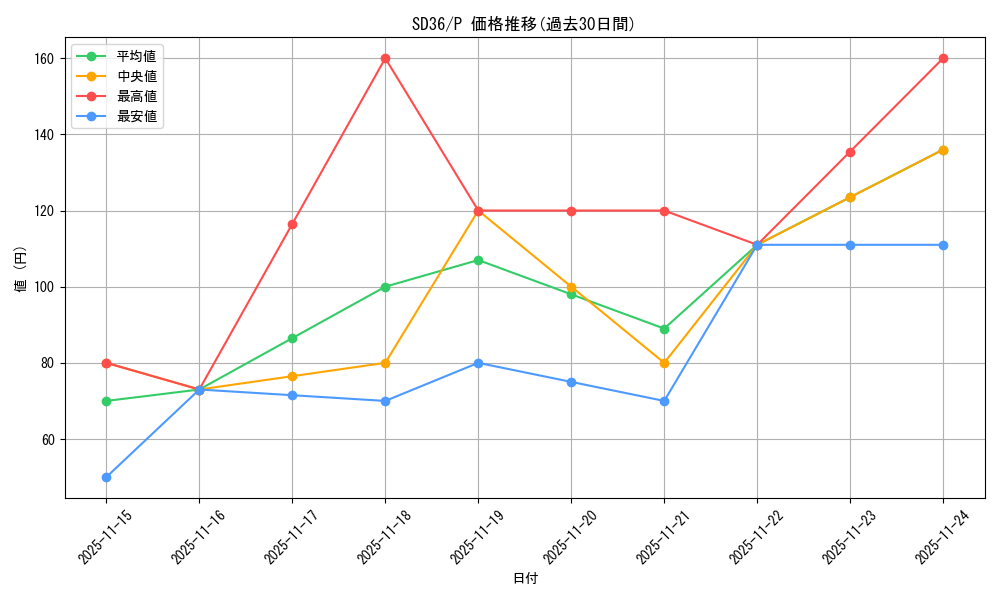 series_8759_rarity_2_graph