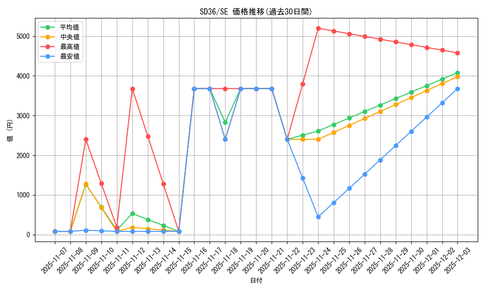 series_8759_rarity_5_graph