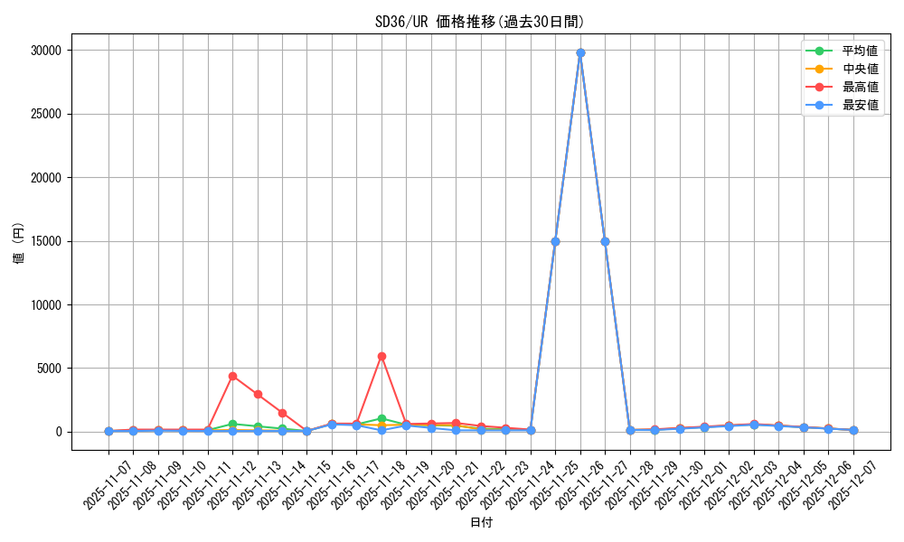 series_8759_rarity_7_graph