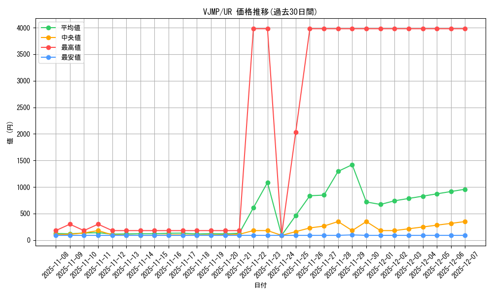 series_8785_rarity_7_graph