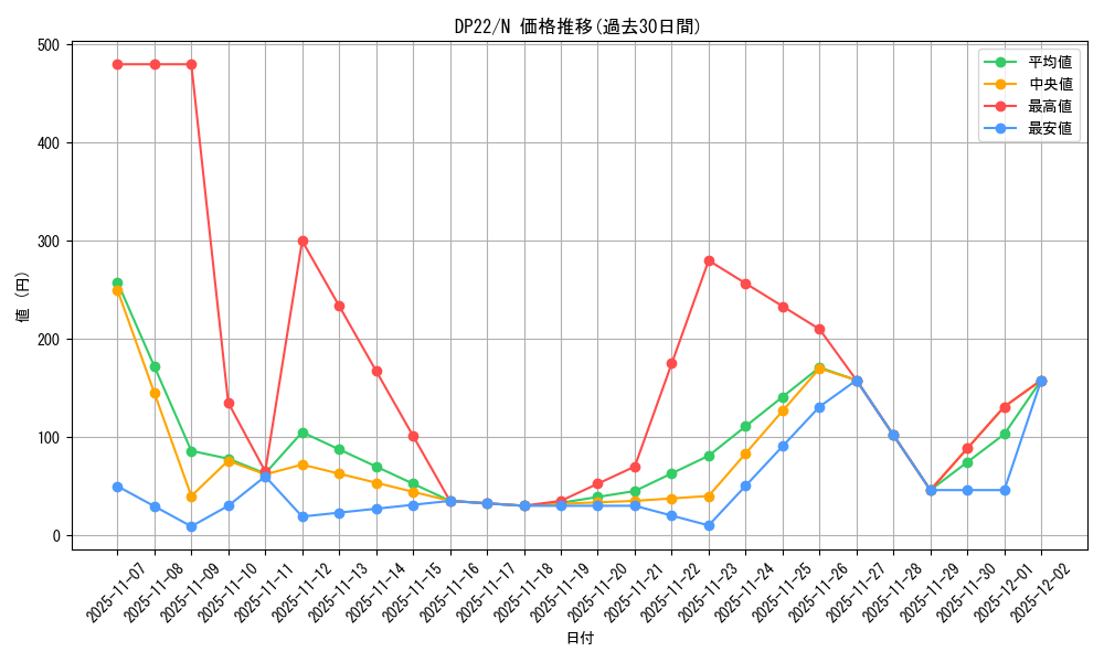 series_8789_rarity_1_graph