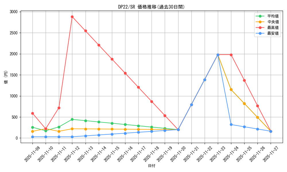 series_8789_rarity_3_graph