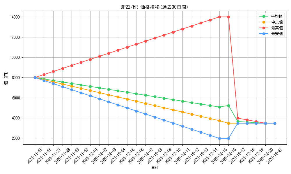 series_8789_rarity_407_graph