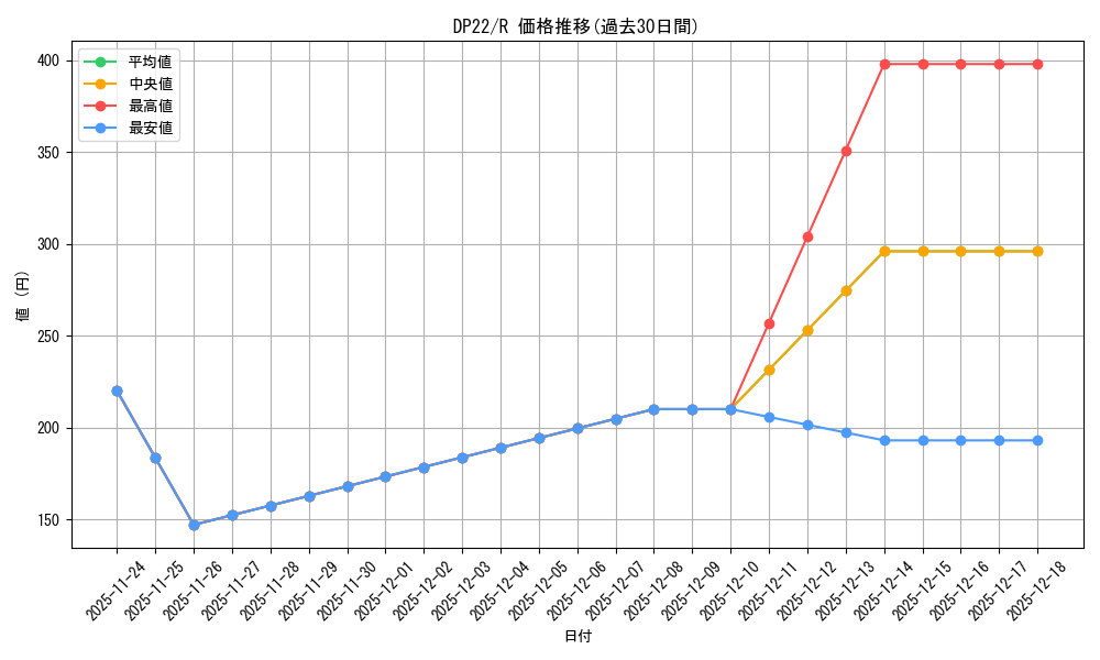 series_8789_rarity_62_graph