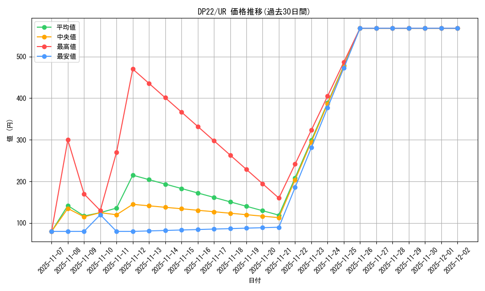 series_8789_rarity_7_graph