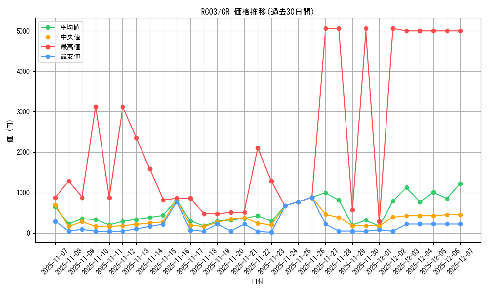 series_8837_rarity_1299_graph