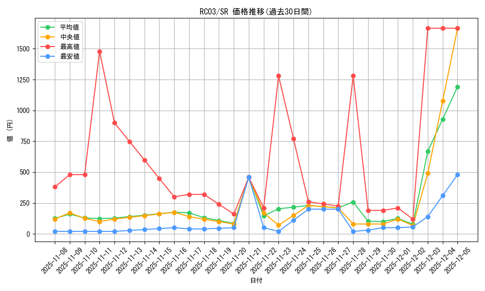 series_8837_rarity_3_graph